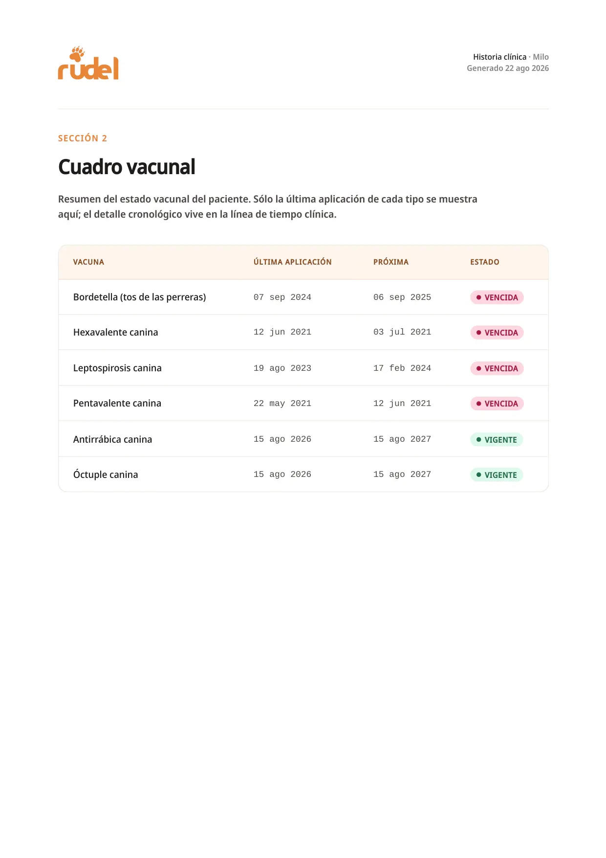 Cuadro vacunal